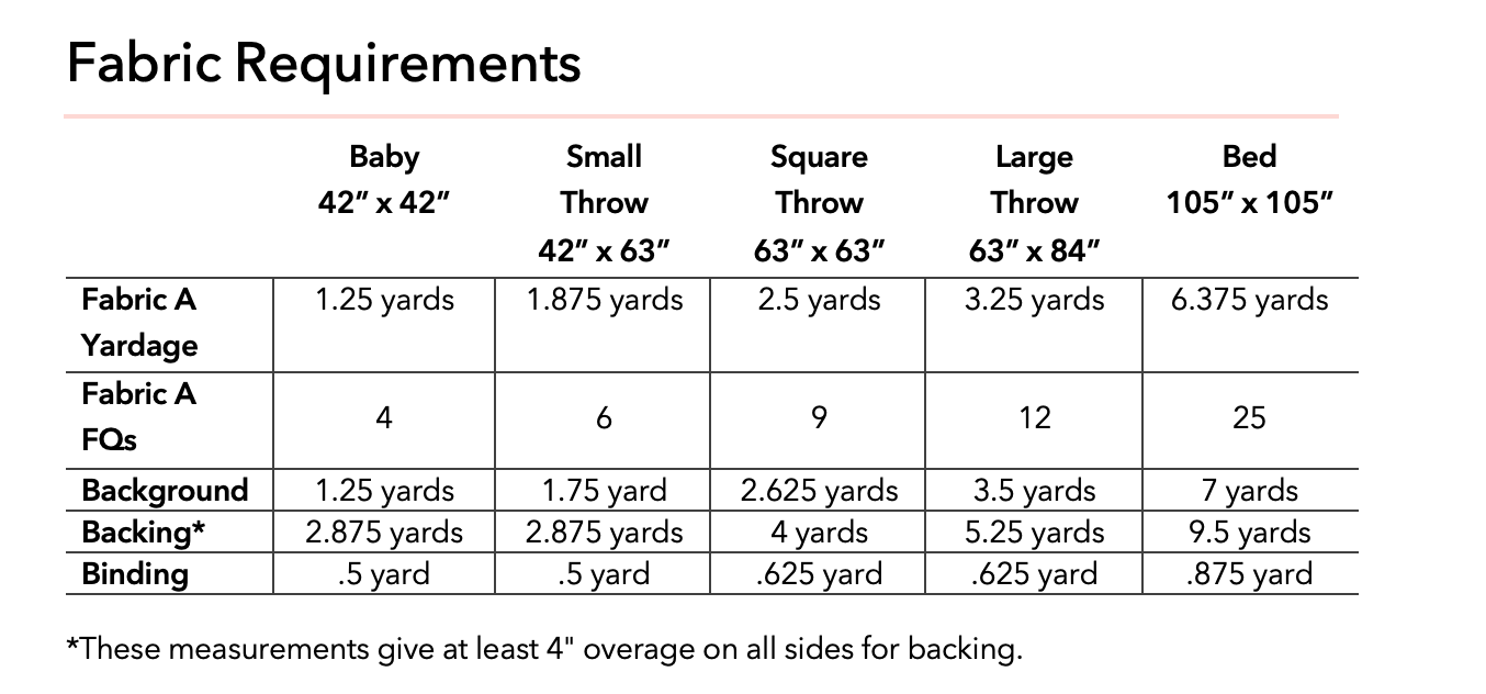 Chart showing fabric requirements for different sizes of quilts